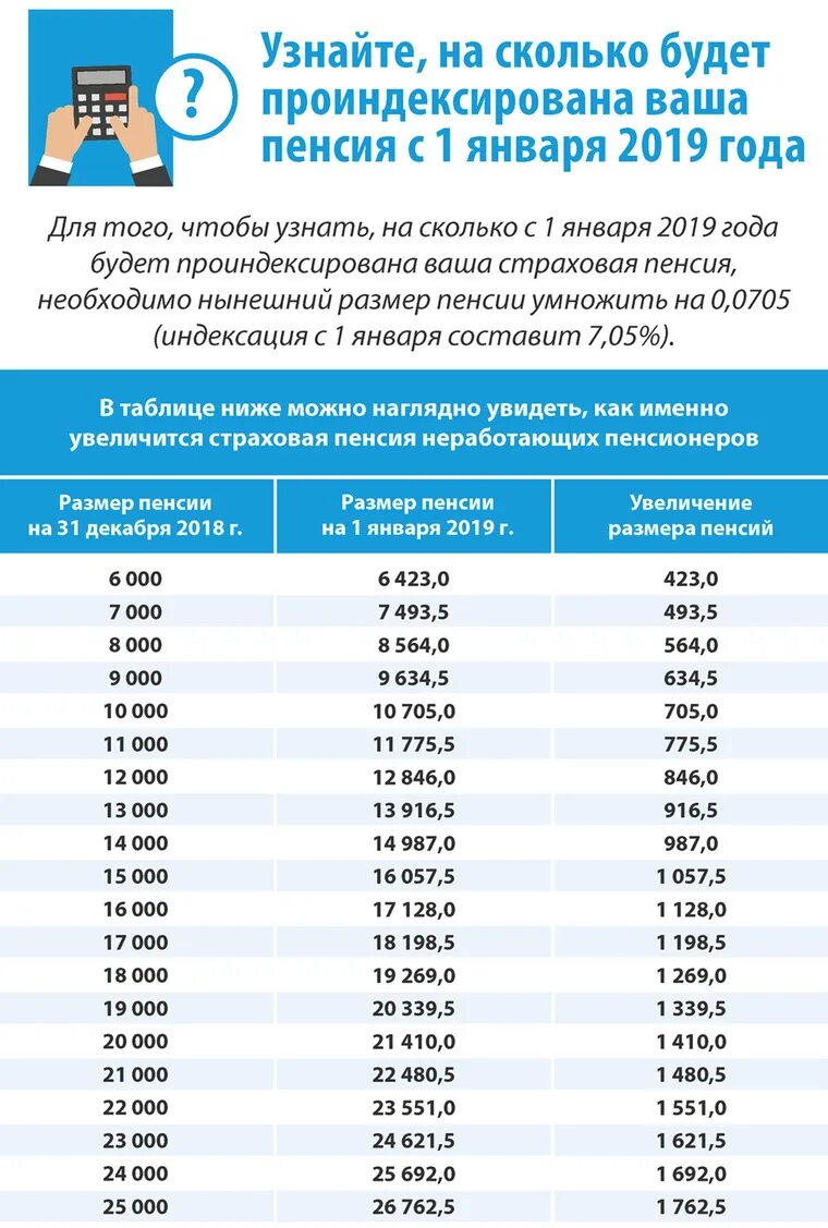 Добавят ли пенсионерам пенсию в апреле. Таблица индекациипенсии. Индексация пенсий неработающим пенсионерам. Таблица индексации пенсий. Таблица индексации пенсионерам.