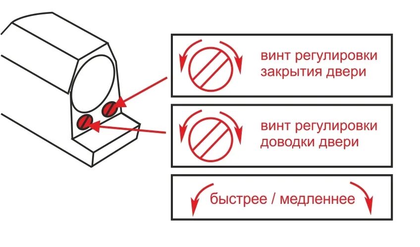 Регулируем дверной доводчик. Доводчик дверной регулировка скорости закрывания. Доводчик дверной 2 винта регулировка. Дверной доводчик регулировка усилия закрывания. Регулировочные винты доводчика двери.