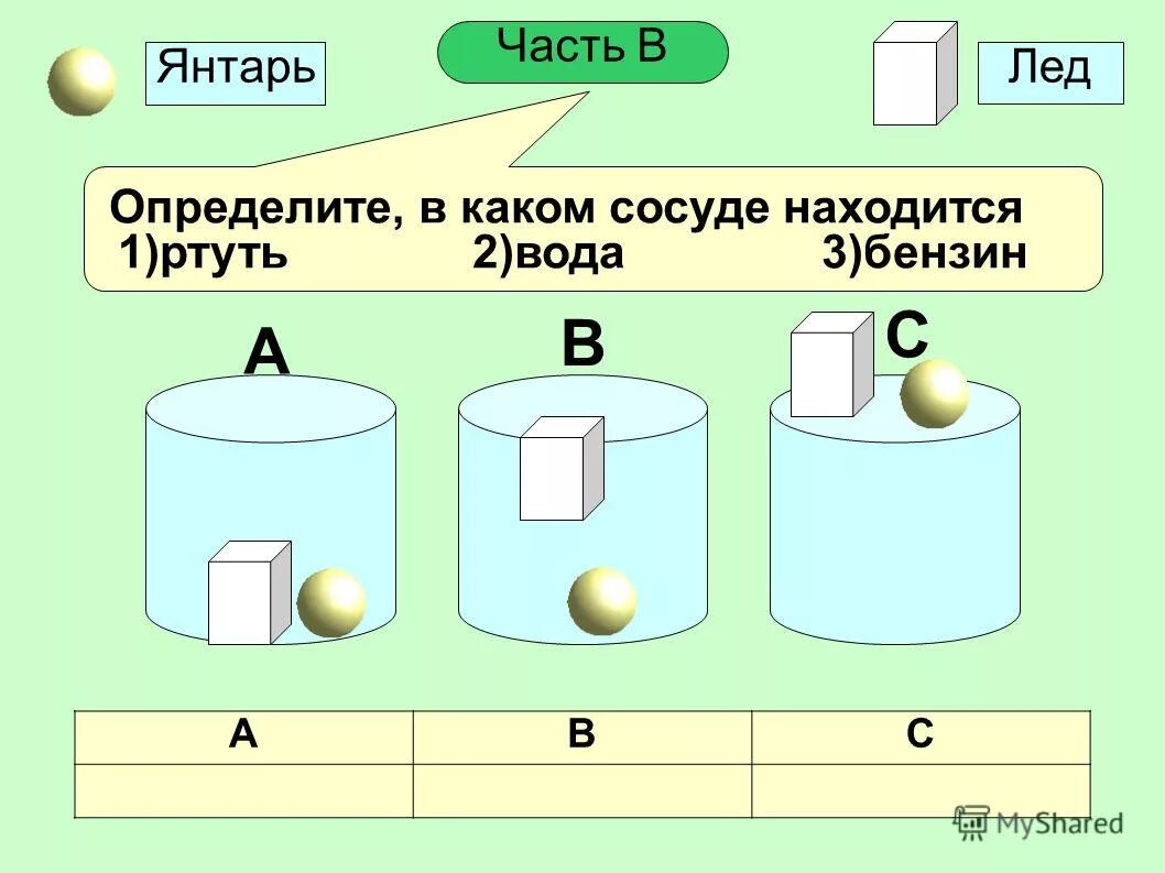 Плавание тел. Плавание тел качественные задачи. В каком сосуде ртуть.