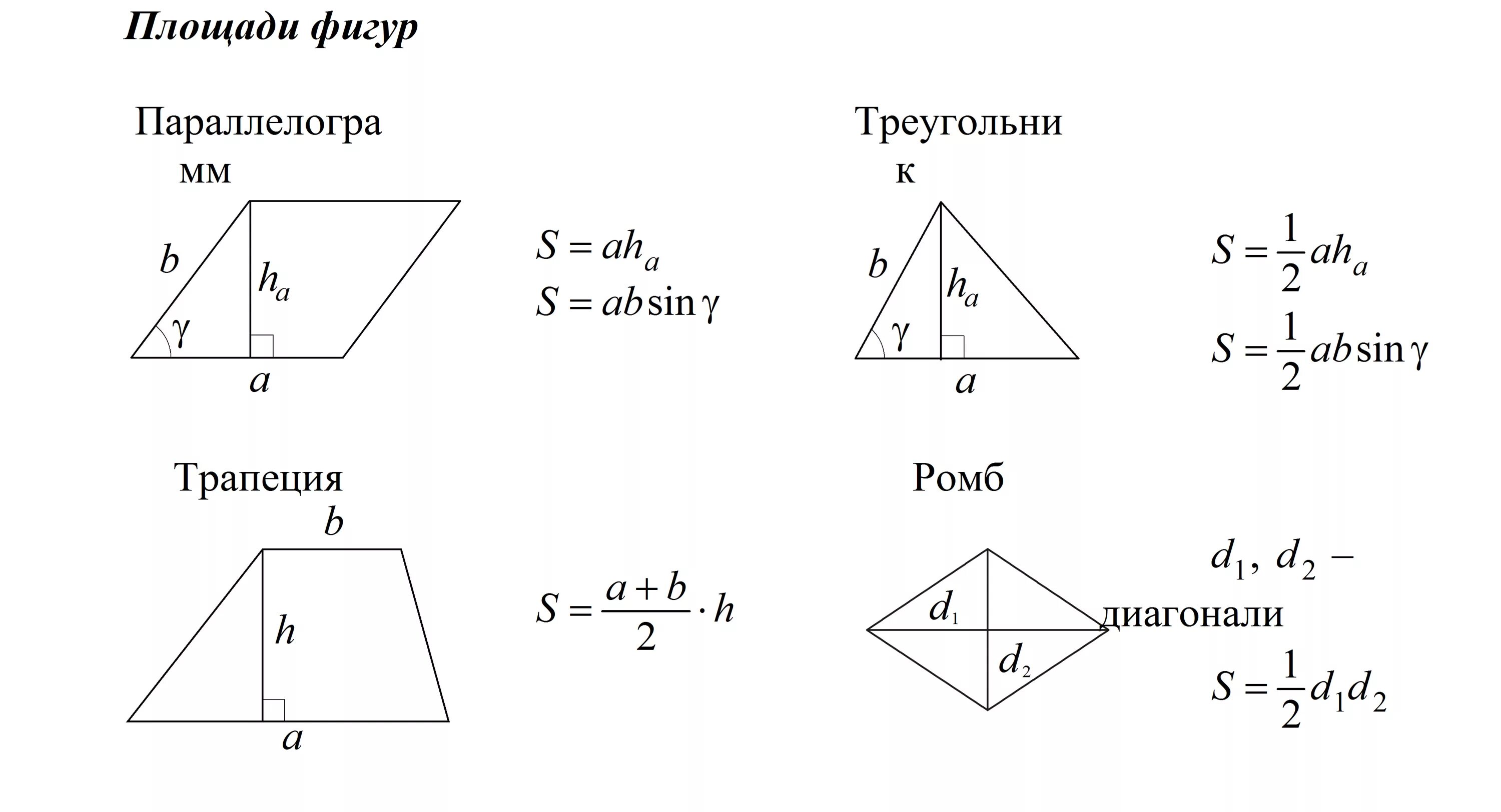 Простейшие геометрические формулы. Площади геометрических фигур формулы таблица. Формулы площадей геометрических фигур 9 класс. Формулы площади фигур ОГЭ 9 класс. Формулы нахождения площадей 8 класс геометрия.