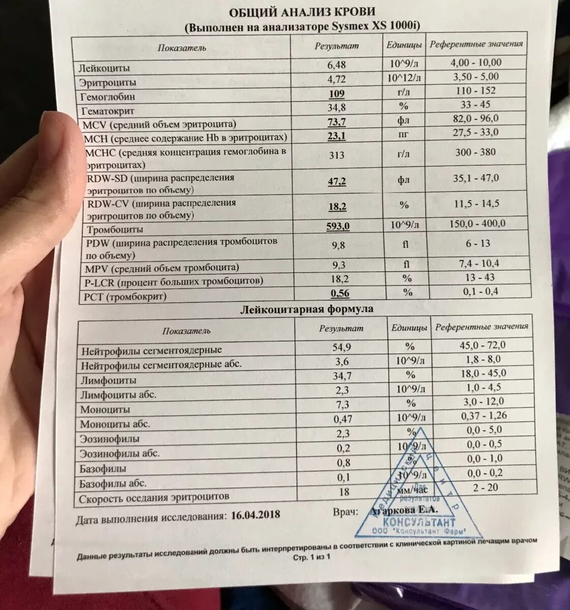 Сегментоядерные моноциты