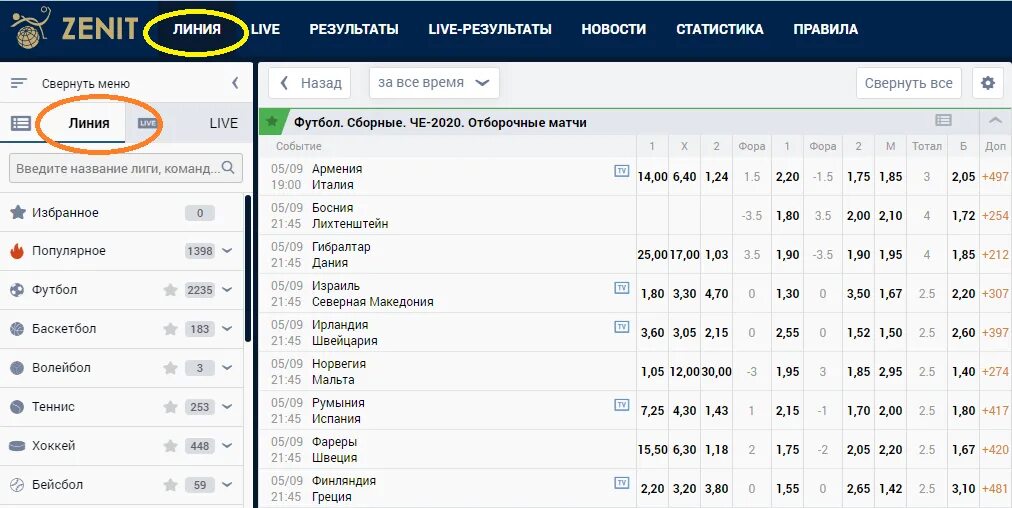 БК Зенит линия. БК Зенит букмекерская контора. Зенит букмекерская контора линия.