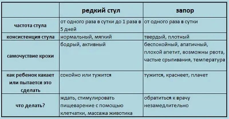 Запор у 1 месячного ребенка. Температура при запоре у ребенка. Запор у 6 месячного ребенка.