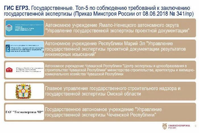 Реестр экспертиза внесение изменений. Реестр экспертиза внесение изменений