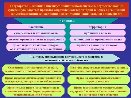 Система традиционных институтов