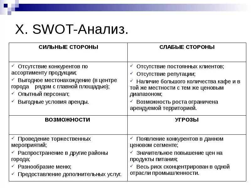 Анализ сильных и слабых. СВОТ анализ в конкурентном анализе. «Сильные стороны» SWOT-анализа конкурента. СВОТ анализ бизнес плана. SWOT-анализ исследованию конкурентов.