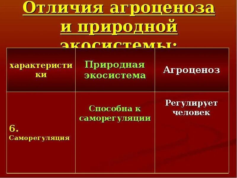 Естественный агроценоз. Природное экосистема агреценоз. Признаки экосистема и агроценоз. Источник энергии природной экосистемы. Источники энергии природной экосистемы и агроэкосистемы.