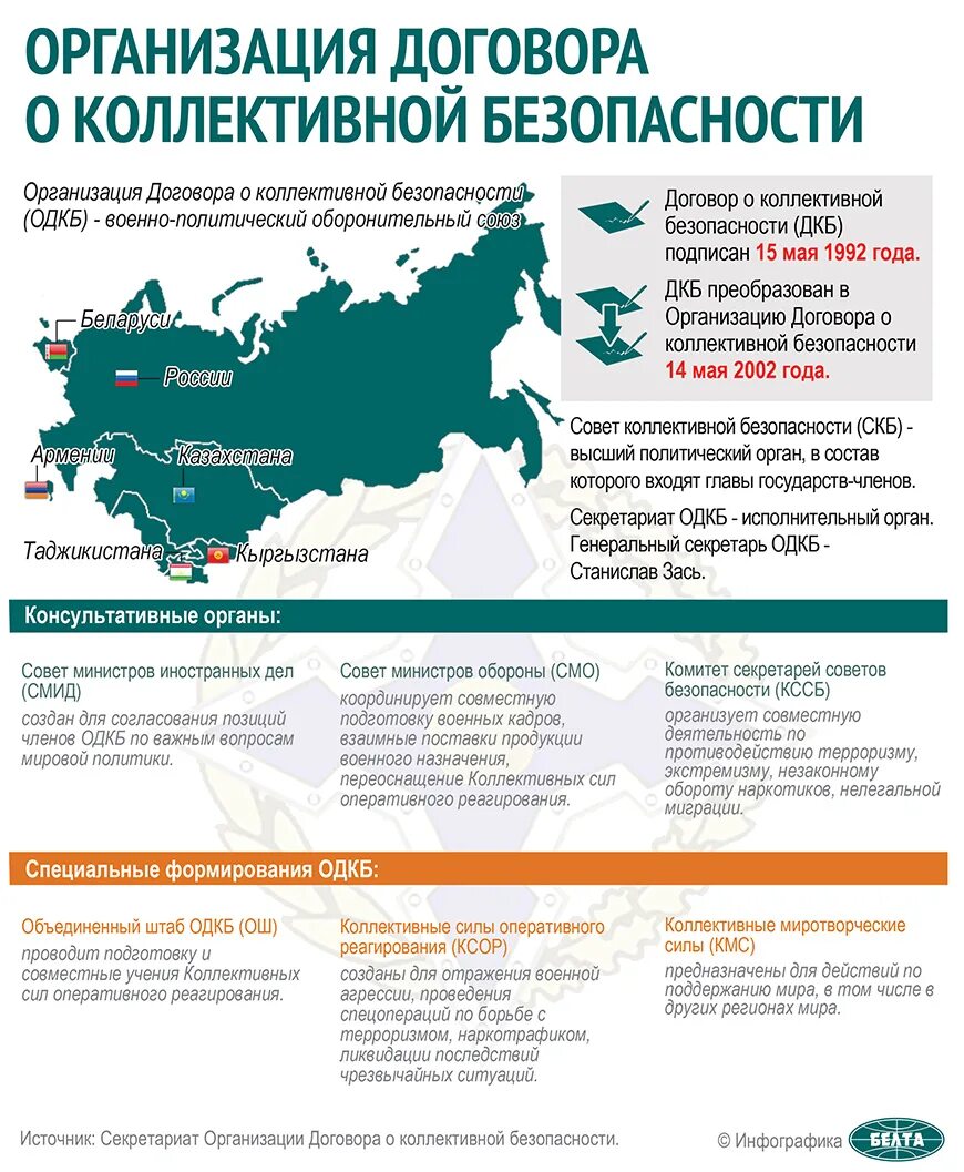 Одкб что это расшифровка. Карта одкб 2022. Коллективный договор организации. Одкб. Одкб 2012 где проходил.