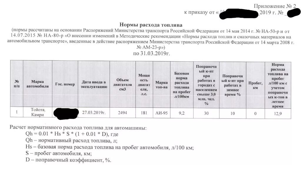 Образец приказа гсм. Расход бензина приказ. Приказ на нормы ГСМ образец. Приказ на расход топлива. Приказ на списание ГСМ образец.