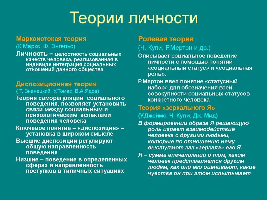 Концепции личности кратко. Социологические теории личности. Базовые теории личности. Базовые психологические теории личности. Теории личности в социологии.