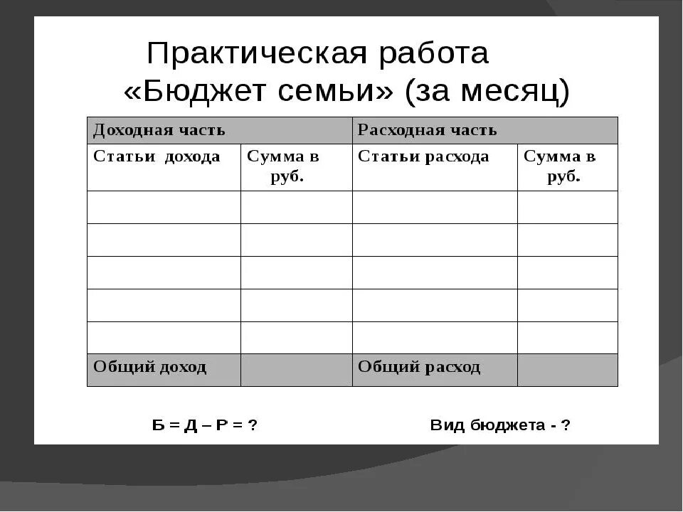 Семейный бюджет 3 класс проверочная работа