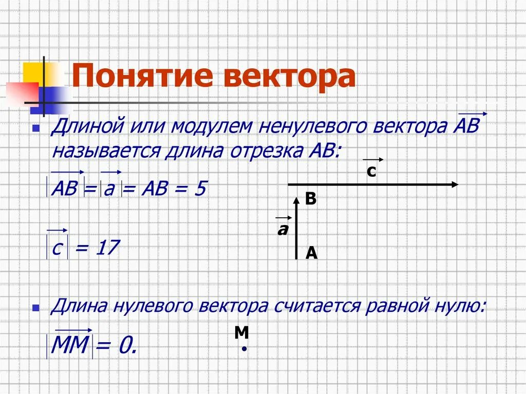 Понятие вектора. Равенство векторов.коллинеарные векторы. Модуль вектора на модуль вектора. Понятие вектора равенство векторов. Понятие веков.