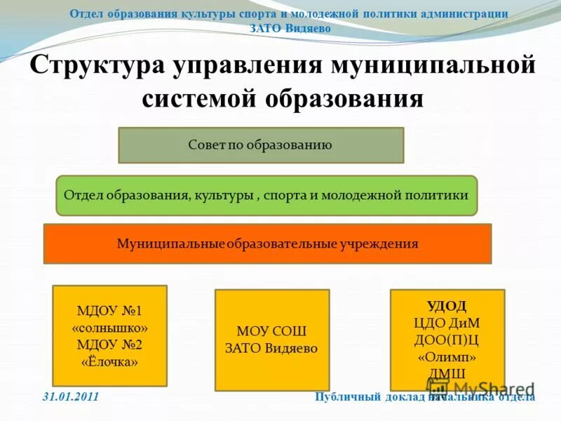 Молодежная политика муниципальное управление