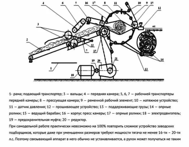 Пресс подборщик рулонный крона 1250 схема. Чертеж мини пресс подборщика рулонного. Пресс-подборщик для мотоблока своими руками руками. Пресс подборщик своими руками чертежи. Пресс подборщик устройство