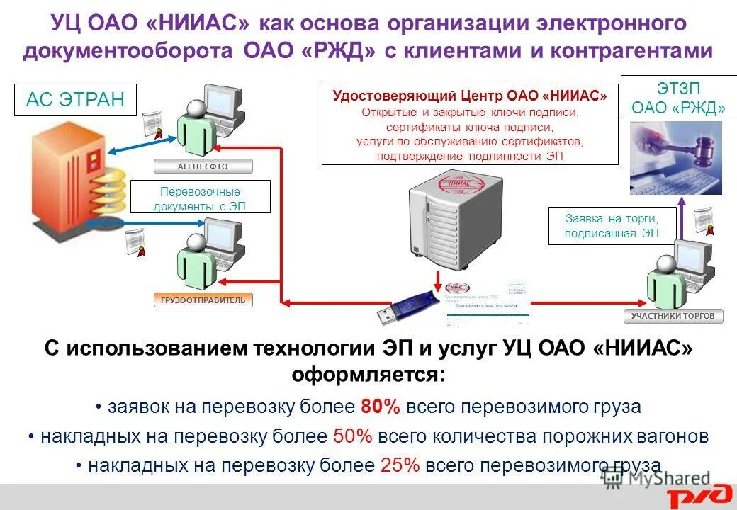 Подключиться к заказам