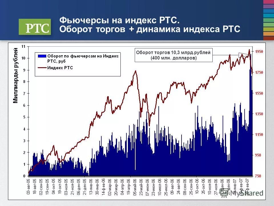 фьючерсы на фондовые индексы. фьючерсы на фондовые индексы.