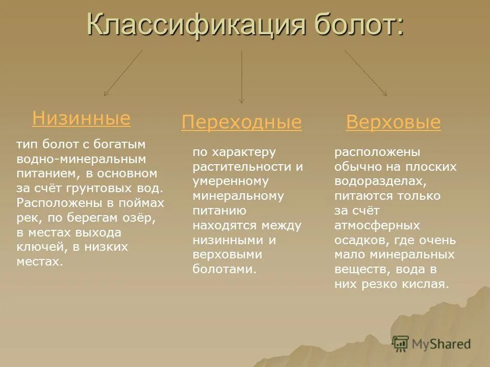 Классификация болот. Классификация болот по типам. Типы болот в России таблица. Сравнительная характеристика болот.