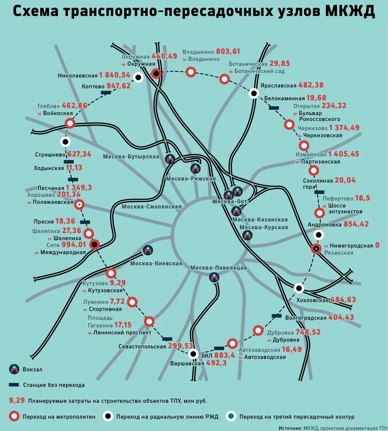 Московская Кольцевая железная дорога схема. Московская Окружная железная дорога схема со станциями. Схема Московской центральной кольцевой. Малое кольцо Московской железной дороги. Схема железных дорог москвы на карте