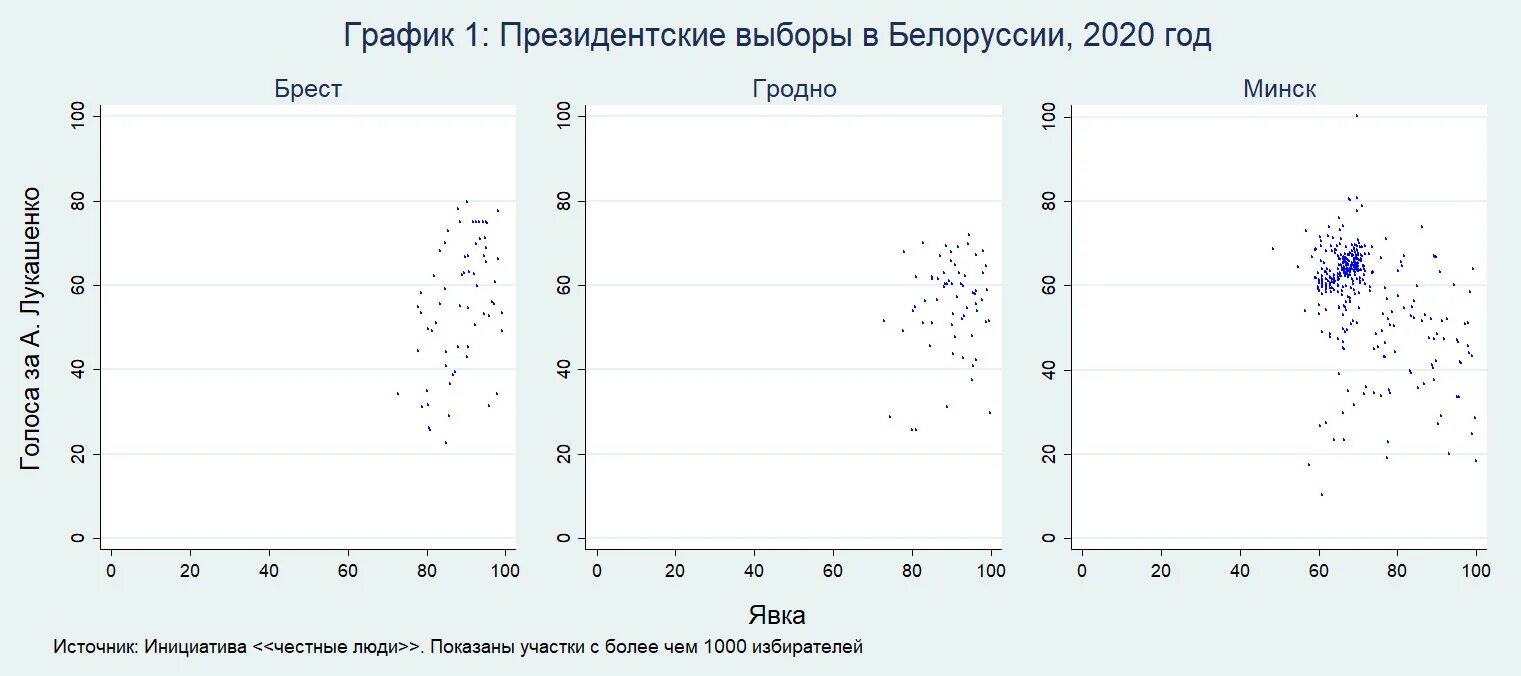 График явки