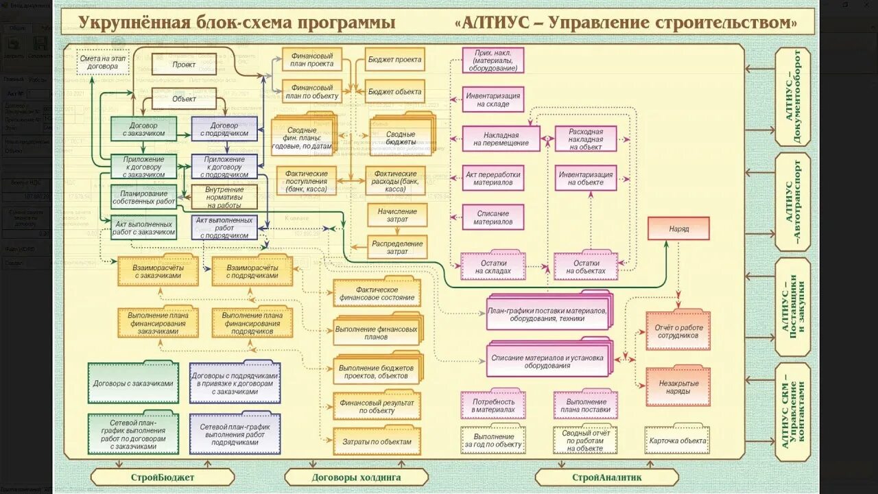 АЛТИУС управление строительством. АЛТИУС программа. Управление строительством программа. Укрупненная блок схема программы АЛТИУС управление строительством.