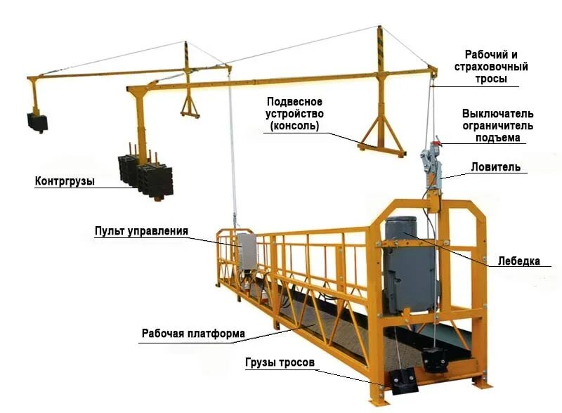 Ограничитель подъемного сооружения. Люлька строительная фасадная ZLP 630. Фасадный подъемник (люлька строительная) ZLP 630. Консоль фасадного подъемника ZLP 630.