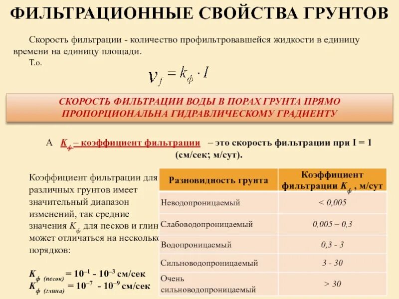 Как определить коэффициент фильтрации грунта формула. Формула для определения коэффициента фильтрации. Коэффициент фильтрации грунта единицы измерения. Какую Размерность имеет коэффициент фильтрации?.