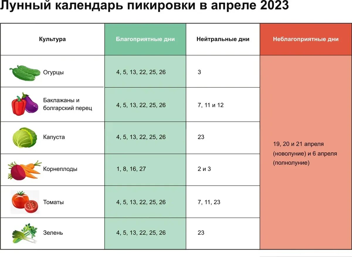 Благоприятные дни посева рассады цветов марте 2024г. Благоприятные дни для рассады. Таблица огородника. Благоприятные для посадки рассады. Благоприятные дни для рассады 2023.