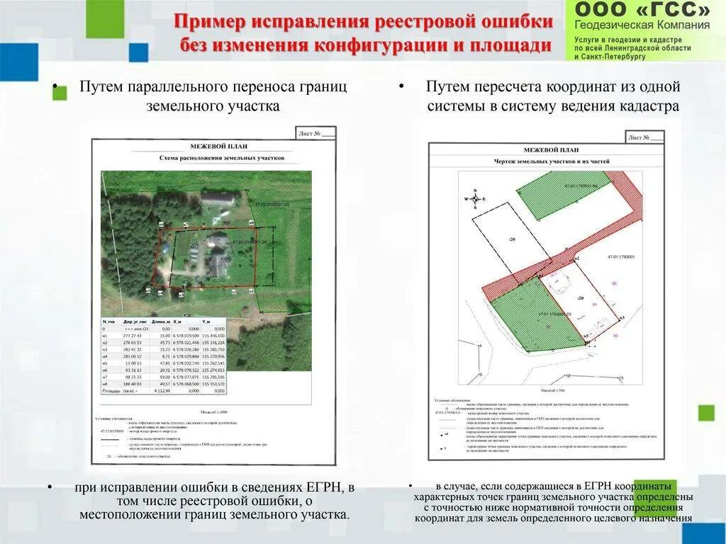 Исправление реестровой ошибки и установление границ. Кадастровая ошибка в местоположении границ земельного участка. конфигурация земельного участка это. реестровая ошибка в местоположении границ земельного участка. реестровая ошибка в границах земельного участка.