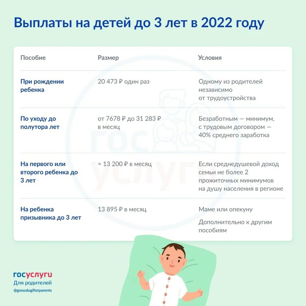 Детское пособие после 3