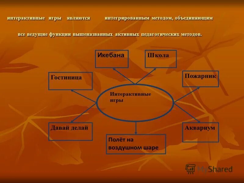 интерактивные формы и методы обучения. интерактивные методы и приемы. интерактивная методическая разработка. формы и методы работы. современные педагогические технологии.