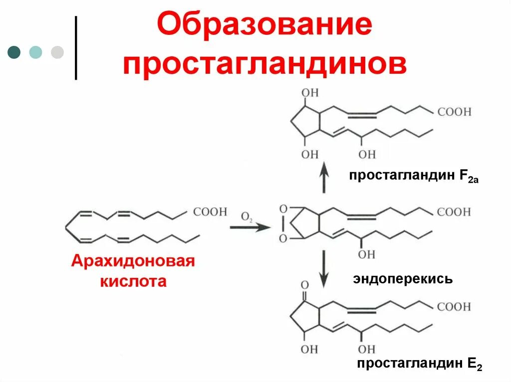 Простагландин е2 образование. Арахидоновая кислота простагландины. Простагландин е2 Синтез. Простагландин е1 механизм. Простогландин