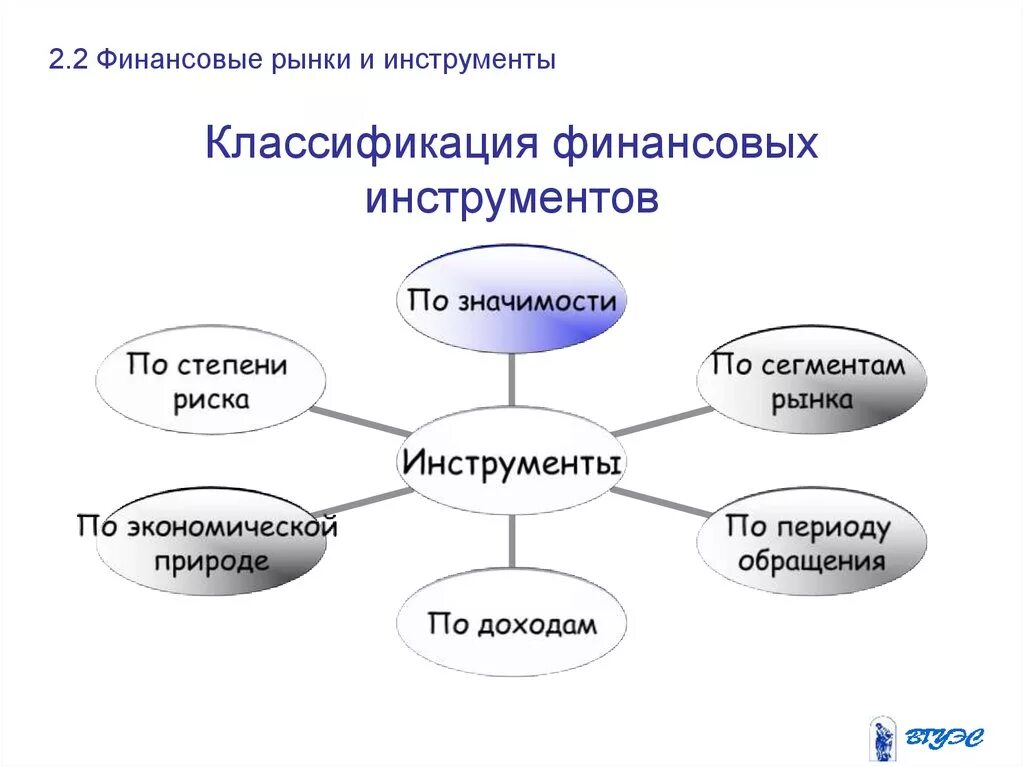 Финансовые инструменты. Финансовые инструменты виды. Типы финансовых инструментов. Инструменты финансового рынка. Совокупность финансовых инструментов