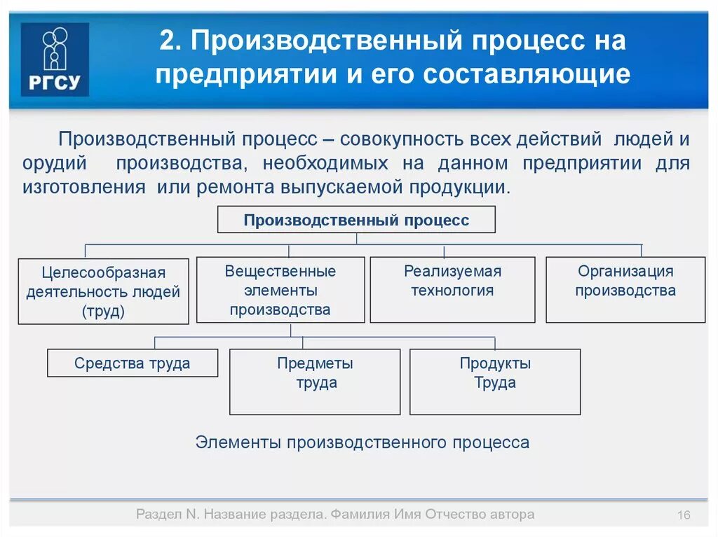 Составьте производственные. Организация производственного процесса на предприятии кратко. Составляющие организации производственного процесса. Производственный процесс и его составляющие. Основные элементы производственного процесса на предприятии.