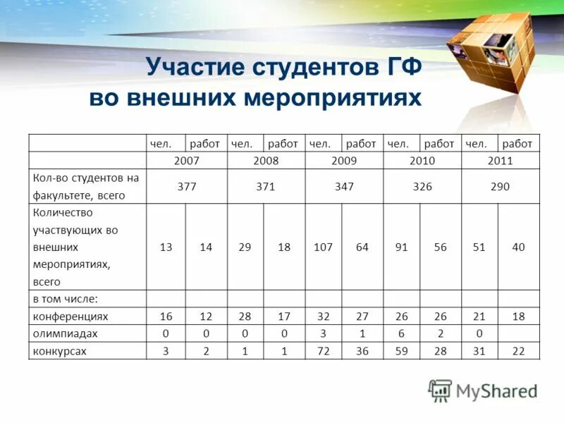 Направления деятельности рдш. Приняло участие в количестве. Приняло участие в количестве. Перепись населения 2010 вопросы. Федеральные проекты рдш.