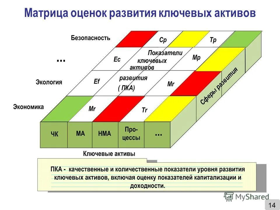 Группа оценки и развития