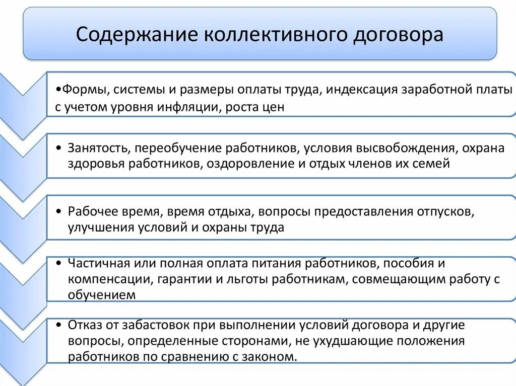 Содержание коллективного трудового договора