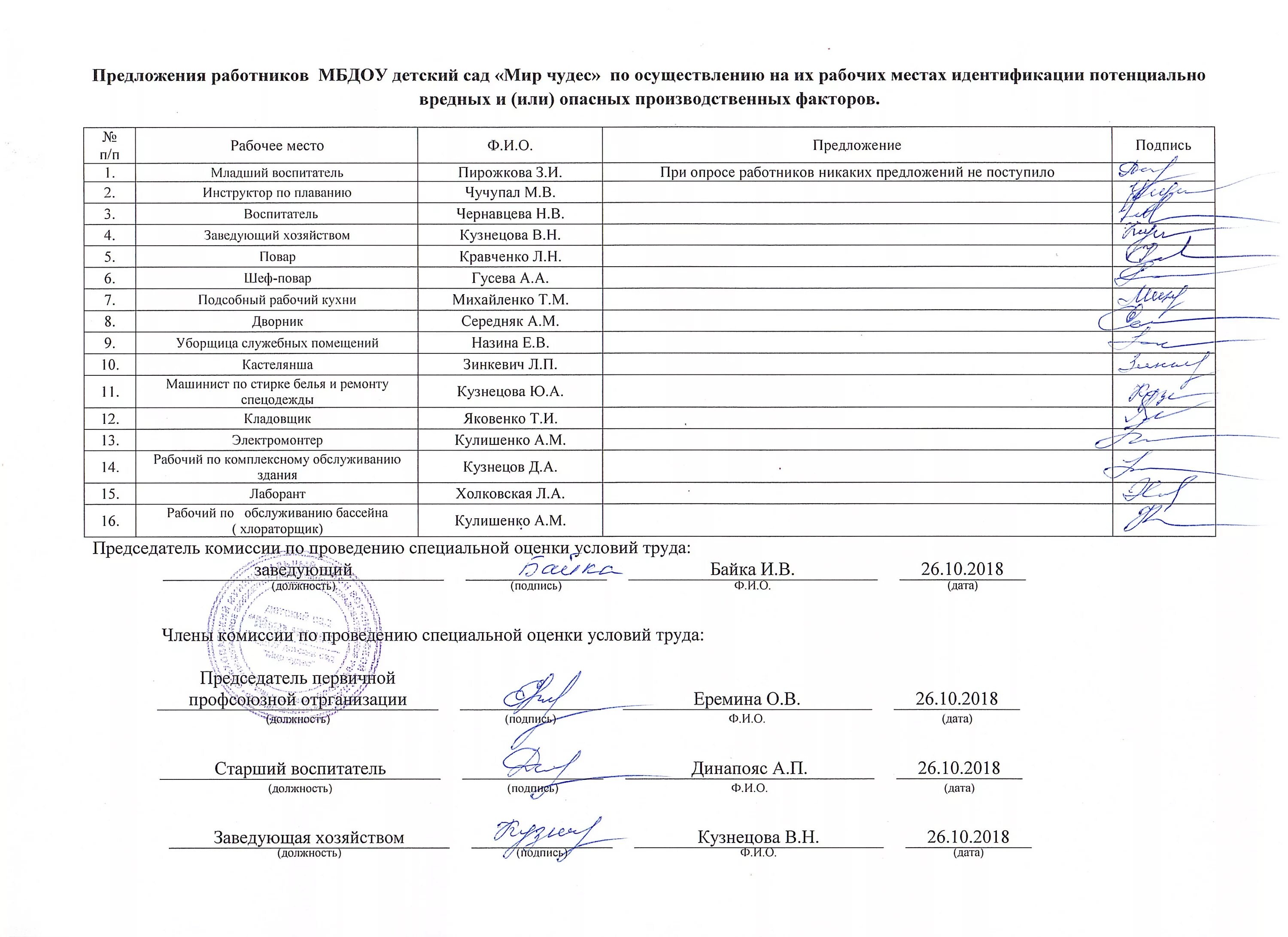 Идентификация вредных производственных факторов. Перечень опасных факторов. Оценка опасных и вредных производственных факторов. Оценка условий труда на рабочем месте. Идентификация опасных факторов.
