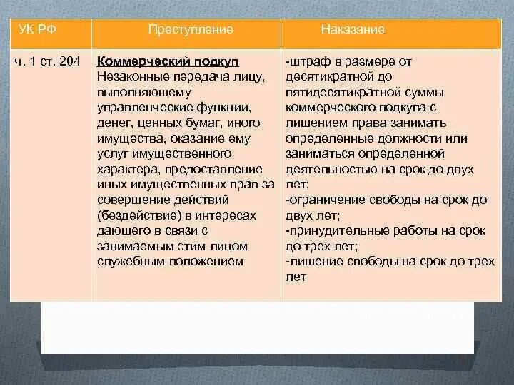 Что входит в ситуацию коммерческого подкупа