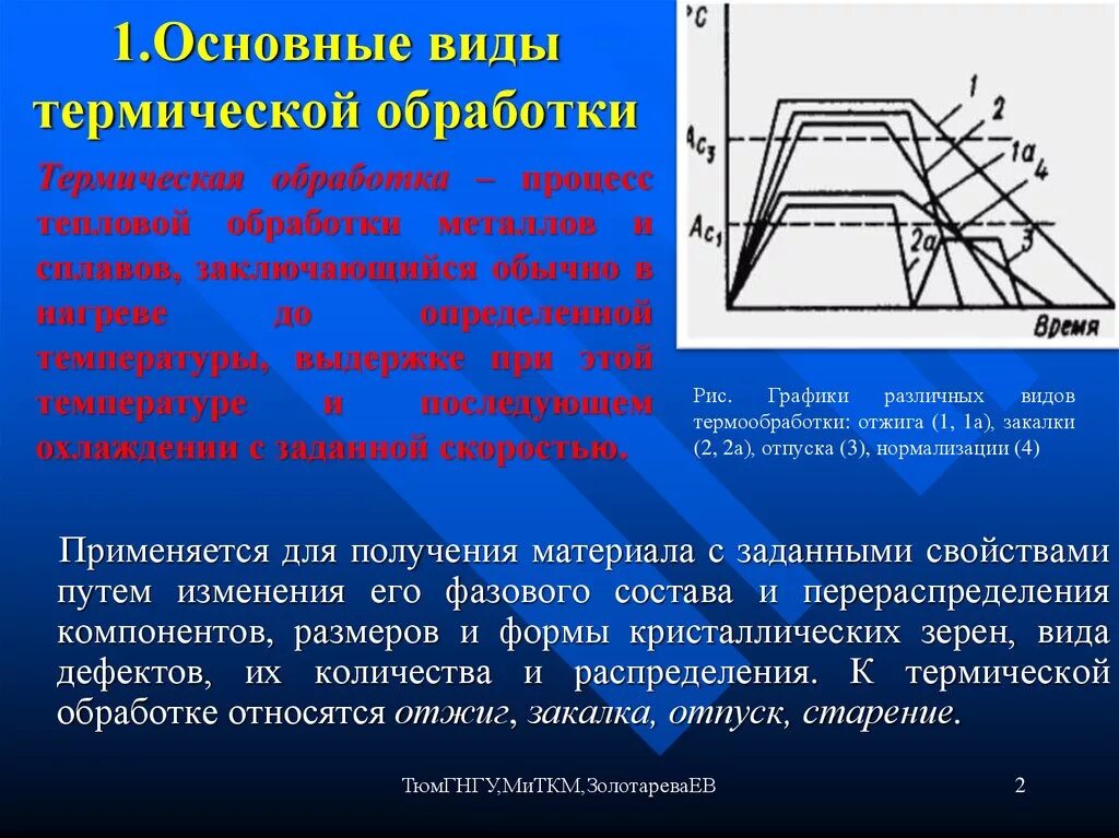 Термическая обработка операции. Основные операции термической обработки сталей. Классификация термической обработки металлов и сплавов. Основные виды термической обработки материаловедение. Виды термической обработки стали закалка.