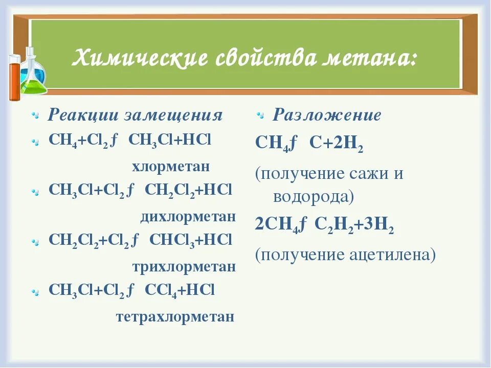 Размер метан. Ch4 метан химические свойства. Химические св ва метана. Химические свойства метана реакция замещения. Хим свойства метана.