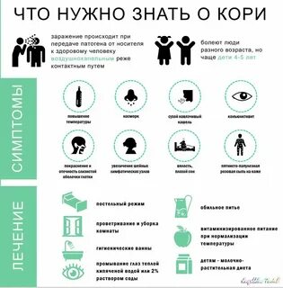 Действия при кори