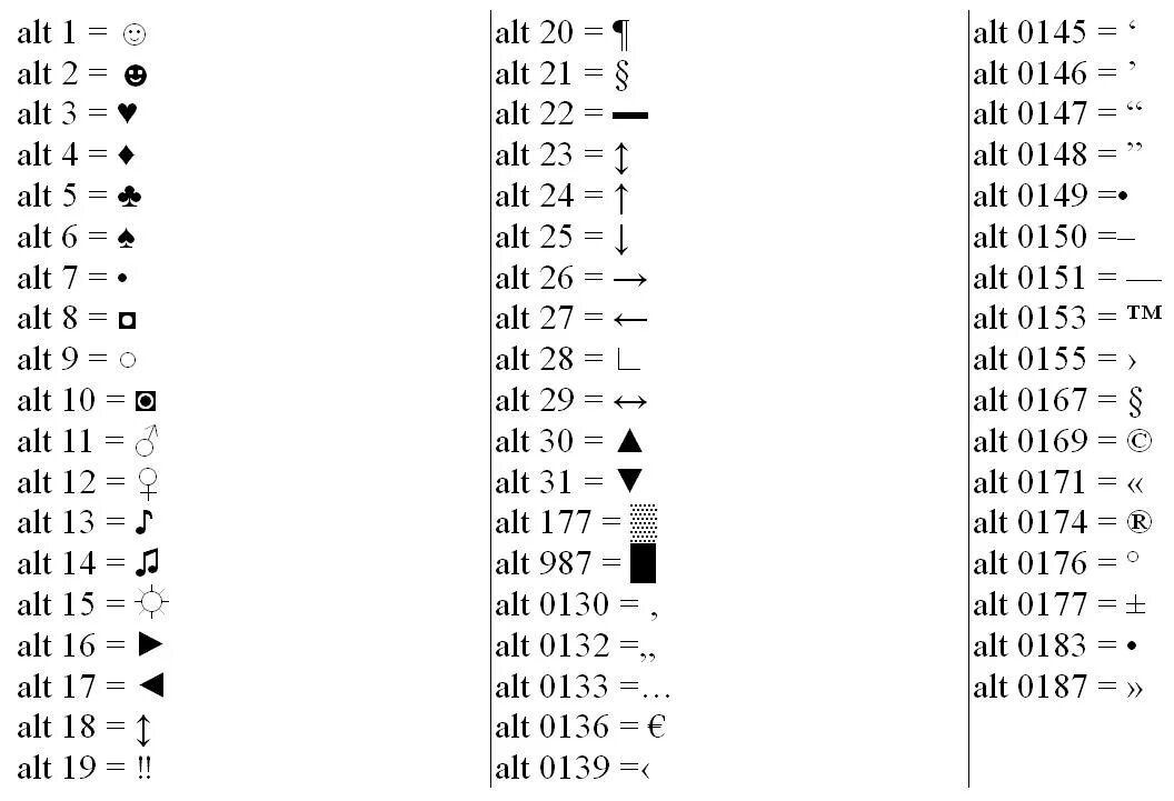Код гнута. Alt коды символов на клавиатуре. Комбинации клавиш на клавиатуре для символов. Символы через Альт+таблица. Символы комбинации с alt.