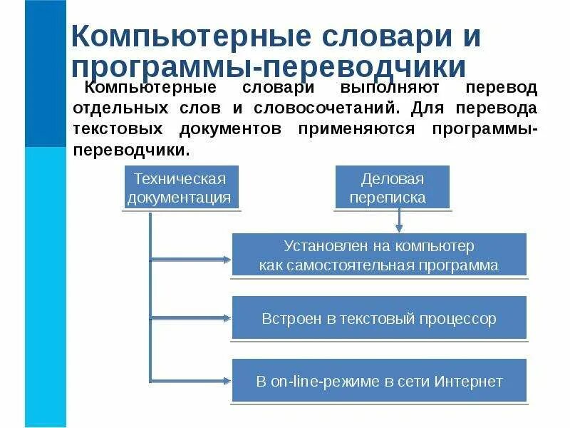 Почему программы переводчики успешно переводят деловые документы. Компьютерные словари и программы переводчики. для перевода текстовых документов применяют. компьютерный словарь программа. компьютерные словари и системы машинного перевода.
