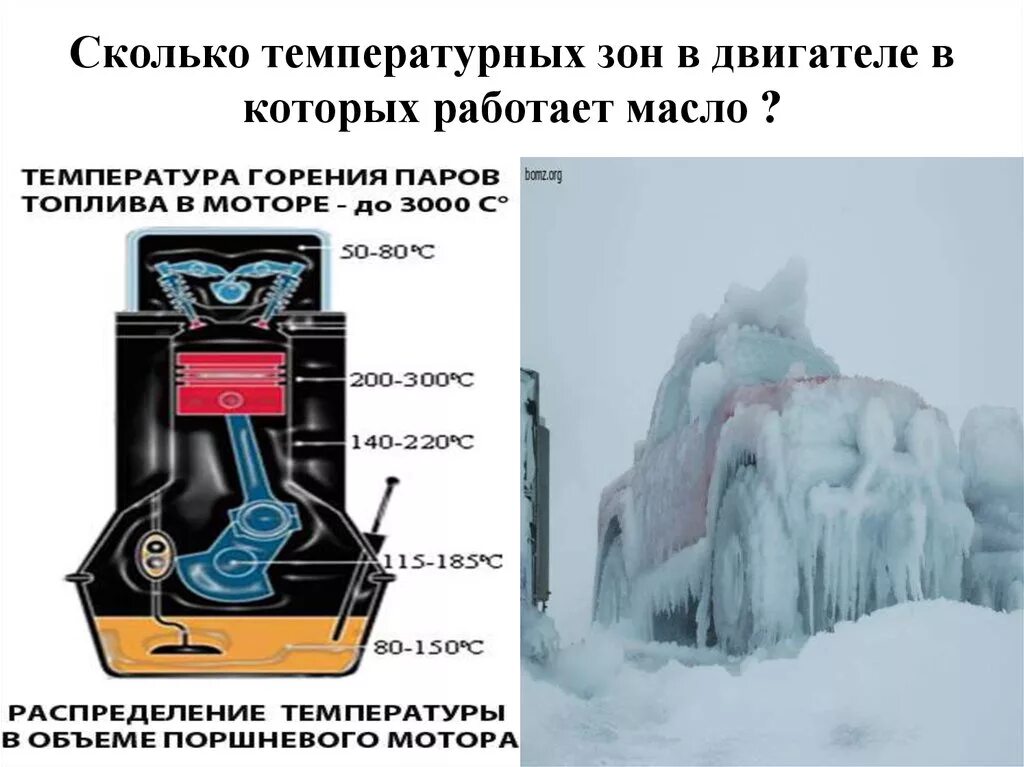 Температура перегрева масла. Температура масла в двигателе внутреннего сгорания. Температура в цилиндре двигателя. Температура внутри двигателя внутреннего сгорания. Температурные зоны двигателя.