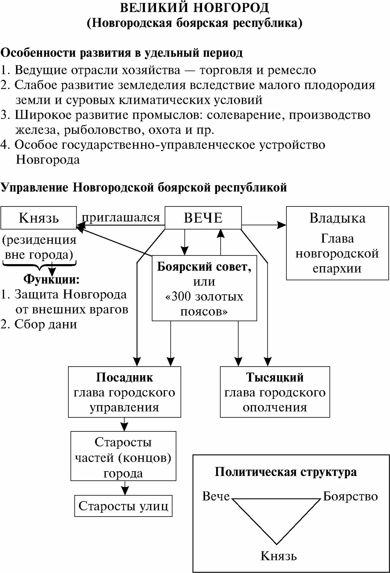 Схема государственного управления Новгородской земли. Система управления Новгородского княжества. Новгородская Республика княжество схема управления. Схема управления Новгородской Республикой. Политические особенности новгородской земли 6 класс