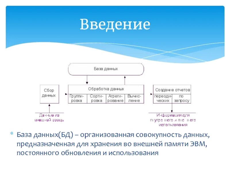 Введение в БД. Введение база. Введение в базы данных презентация. Введение базы данных курсовая.