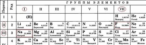Периодическая система порядковый номер 11