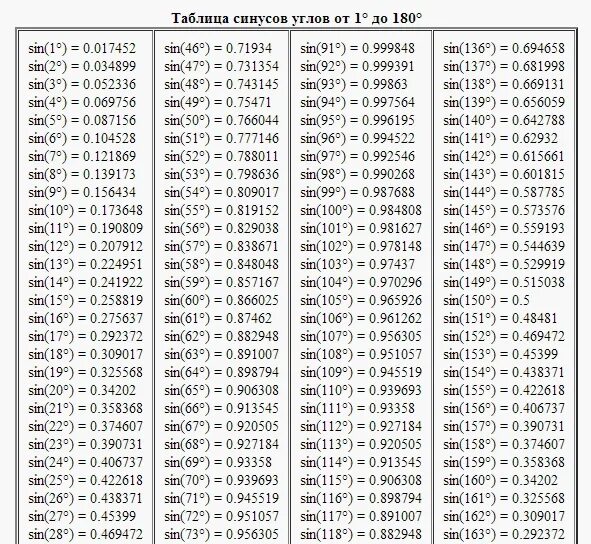 1 1000 угла. Таблица синусов углов градусы. Синус 30 градусов равен таблица в градусах. Вся таблица синусов и косинусов. Таблица синусов всех углов.