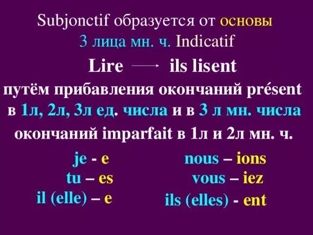 Subjonctif present во французском. Subjonctif présent во французском языке. Mode subjonctif во французском языке. Subjonctif во французском языке правило. Окончание est