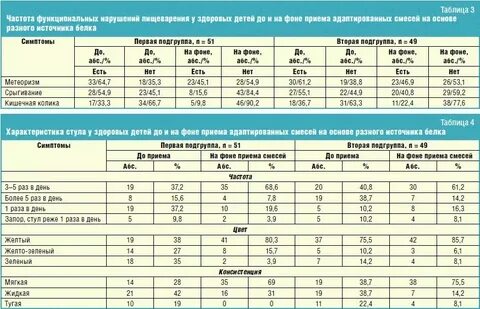 Сколько дней норма не ходить в туалет
